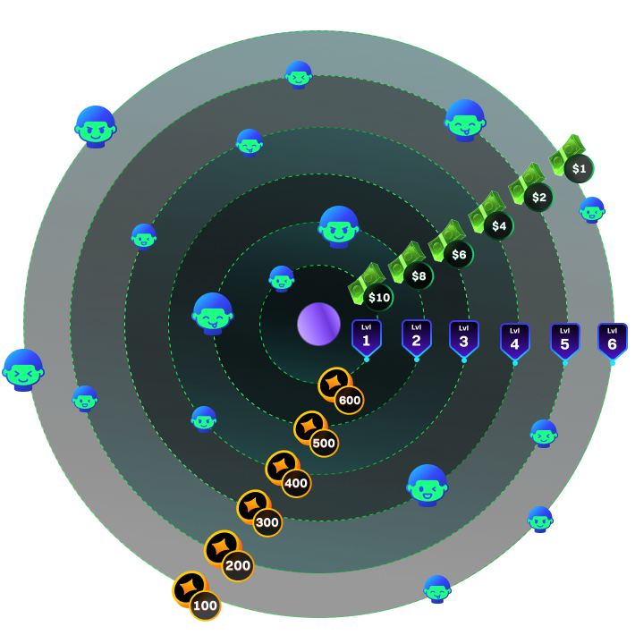 Referral System